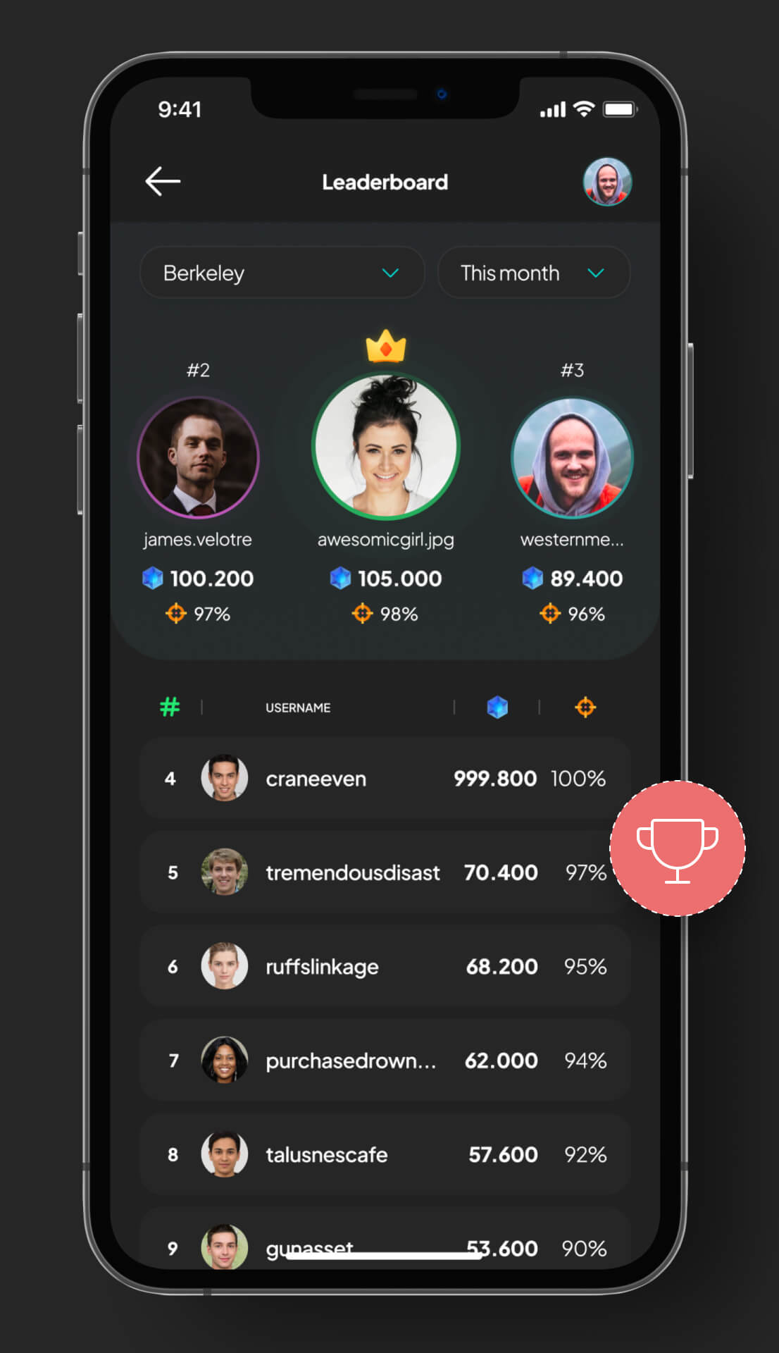 Mobile phone showing a leaderboard with user rankings, points, and accuracy percentages for Berkeley this month, highlighting top three users with profile pictures and scores.
