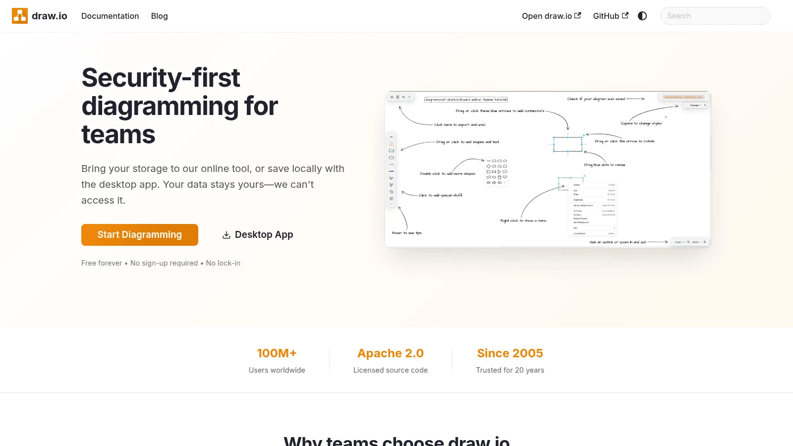 draw.io as a top Whimsical alternative