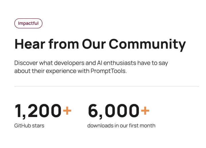 Text section titled 'Hear from Our Community' with a subtitle about developers and AI enthusiasts sharing their PromptTools experience, showing 1,200+ GitHub stars and 6,000+ downloads in the first month.